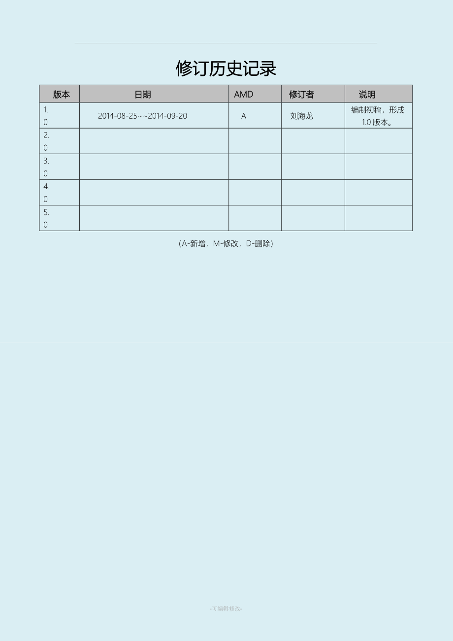 售前咨询岗能力培养模型框架.doc_第3页