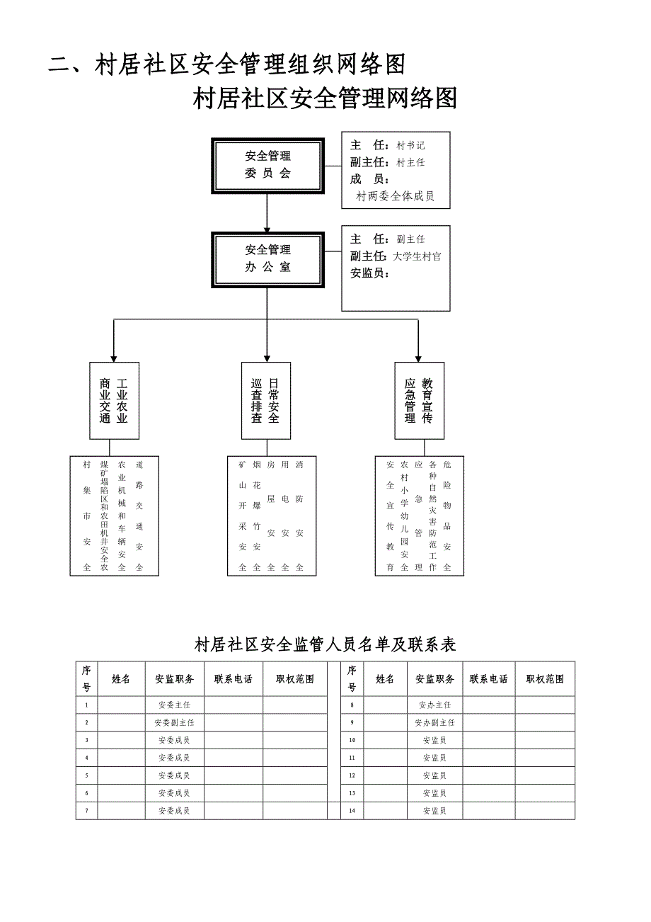 安全办公室上墙资料汇总_第2页