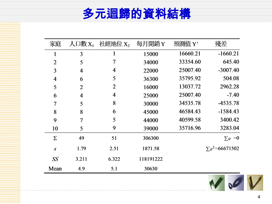 《让数字会说话三》PPT课件.ppt_第4页