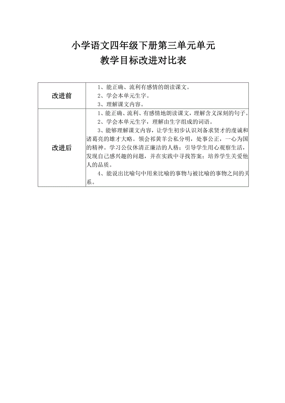 教学目标改进对比表_第1页