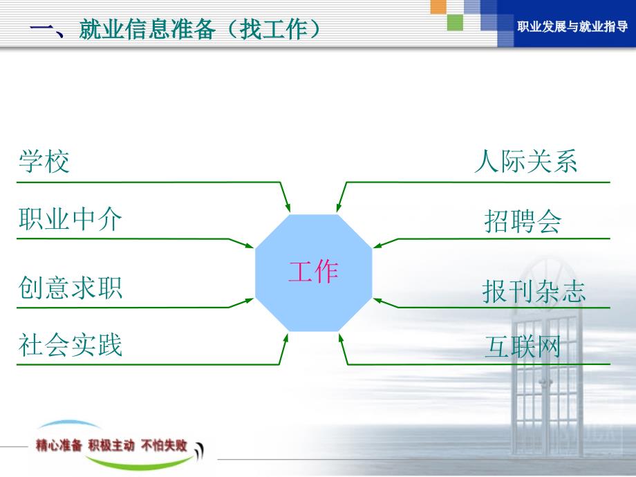 树立正确的择业观念走好人生第一步_第3页