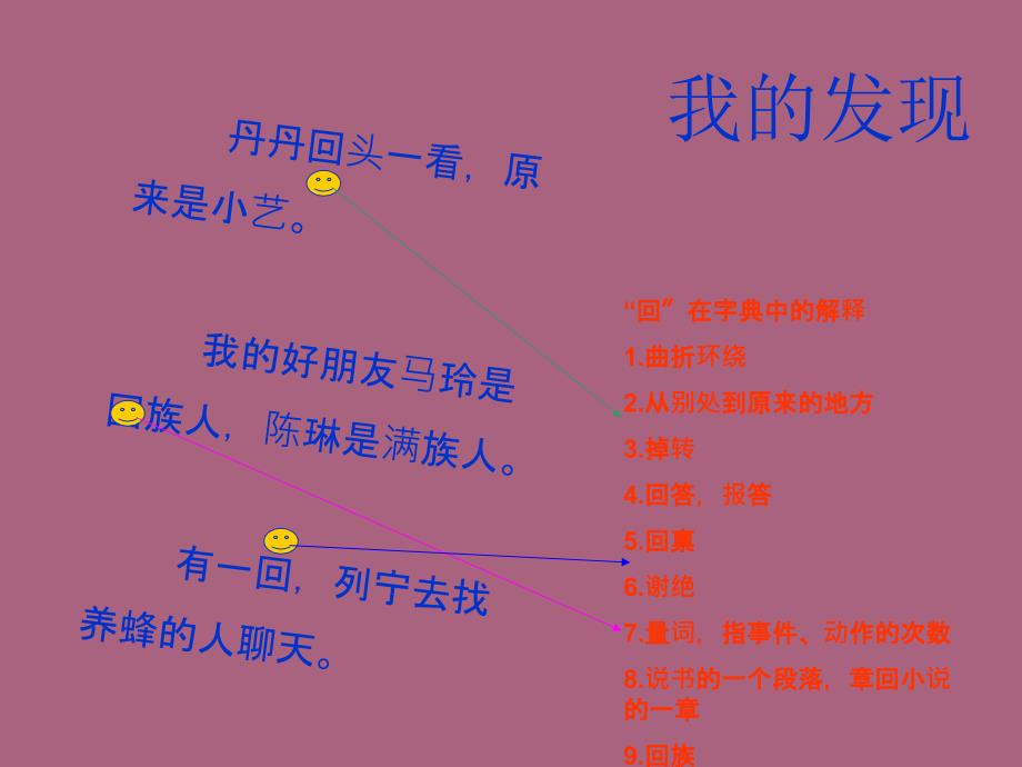 二年级下语文语文园地七人教版ppt课件_第2页