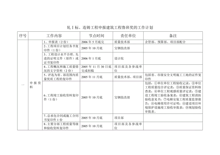 申报国家鲁班奖工作推进计划_第3页