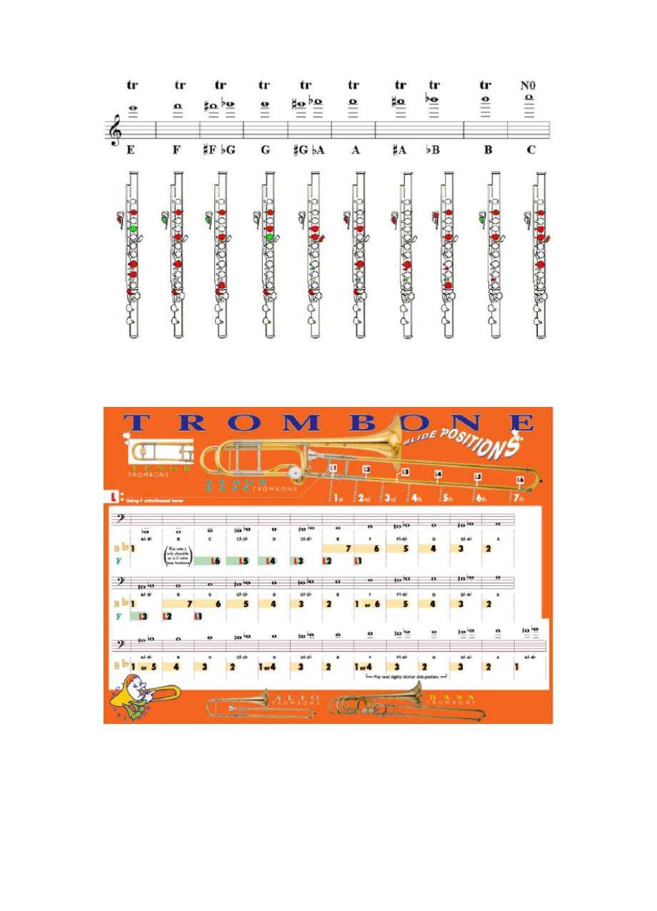 管乐器指法表_第3页