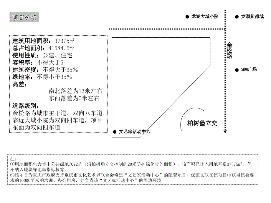 qA【广告策划PPT】泛海地产华瓯国际项目定位与规划设计建议_第4页