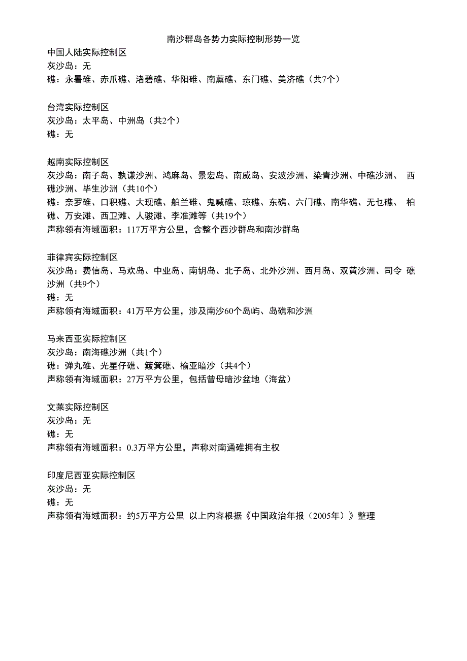 南沙群岛各势力实际控制形式一览_第1页