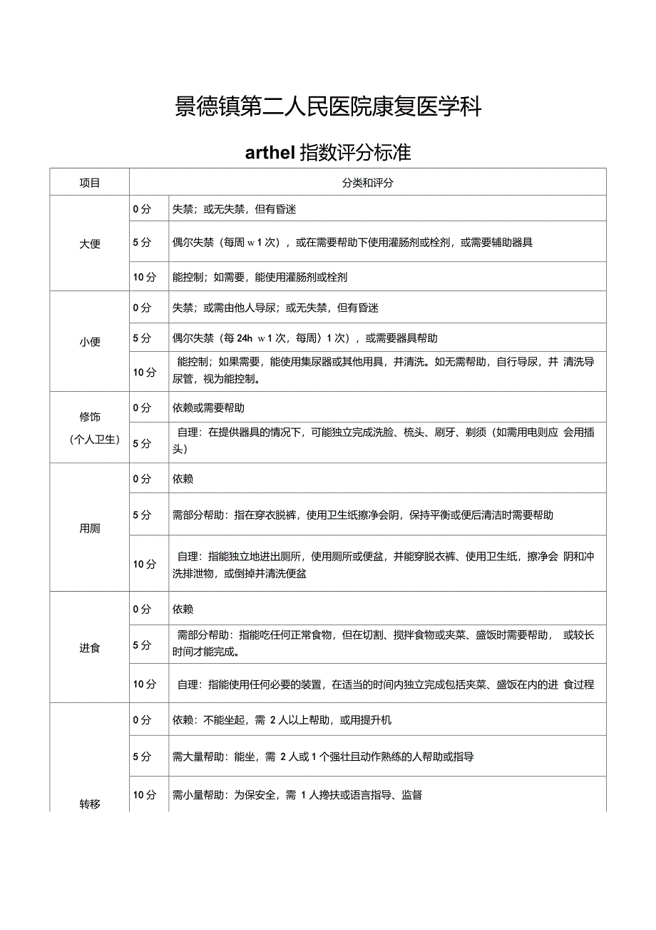 Barthel指数评分标准_第1页