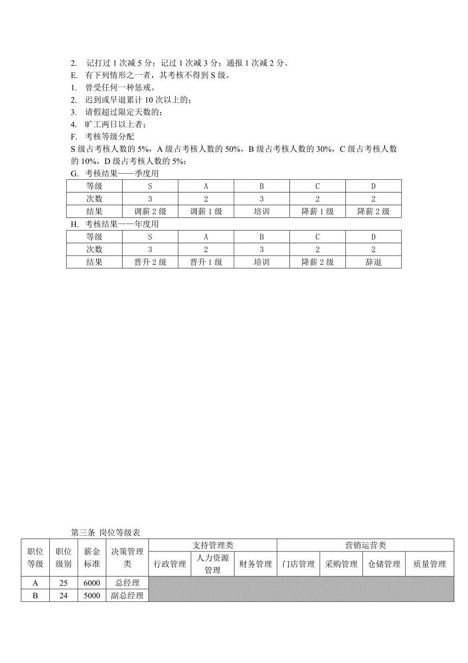 连锁药店绩效考核方案_第5页