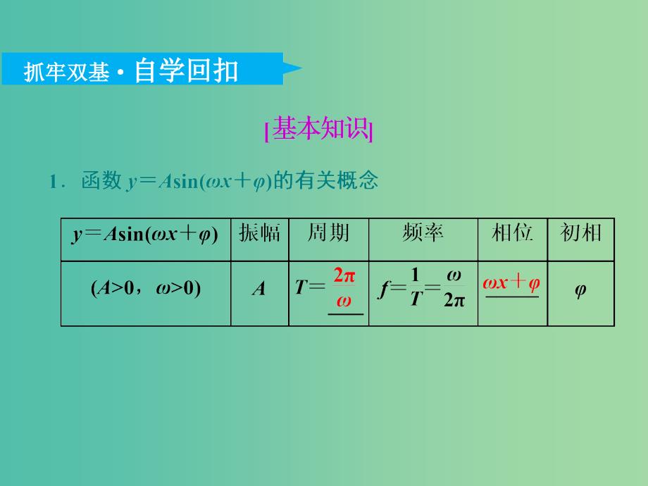 （新课改省份专用）2020版高考数学一轮复习 第四章 三角函数、解三角形 第四节 函数y＝Asin（ωx＋φ）的图象及三角函数模型的简单应用课件.ppt_第4页