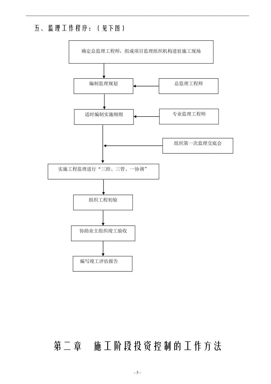 景观监理大纲_第5页