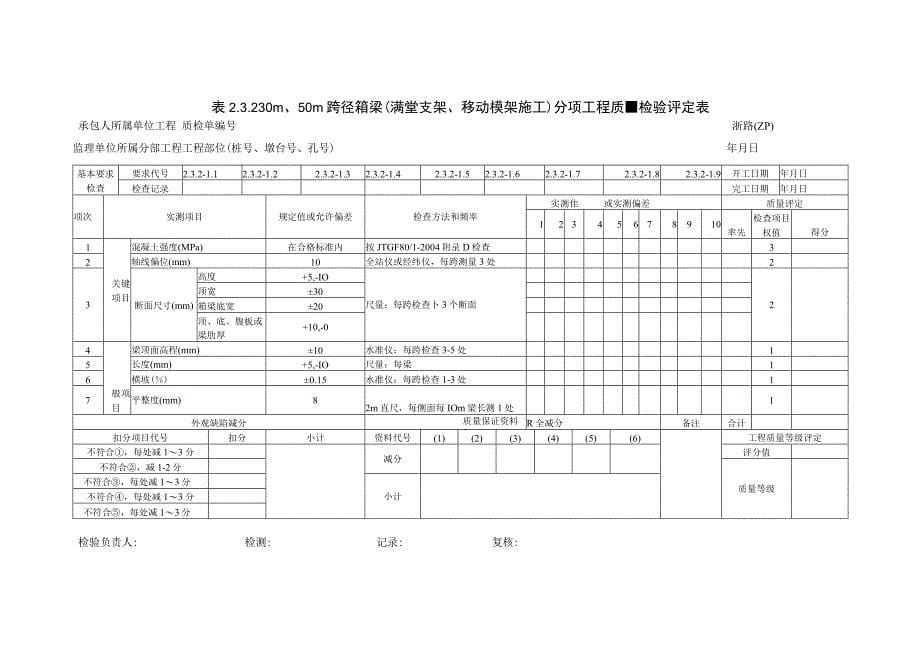 7东、西航孔桥(82-99)_第5页