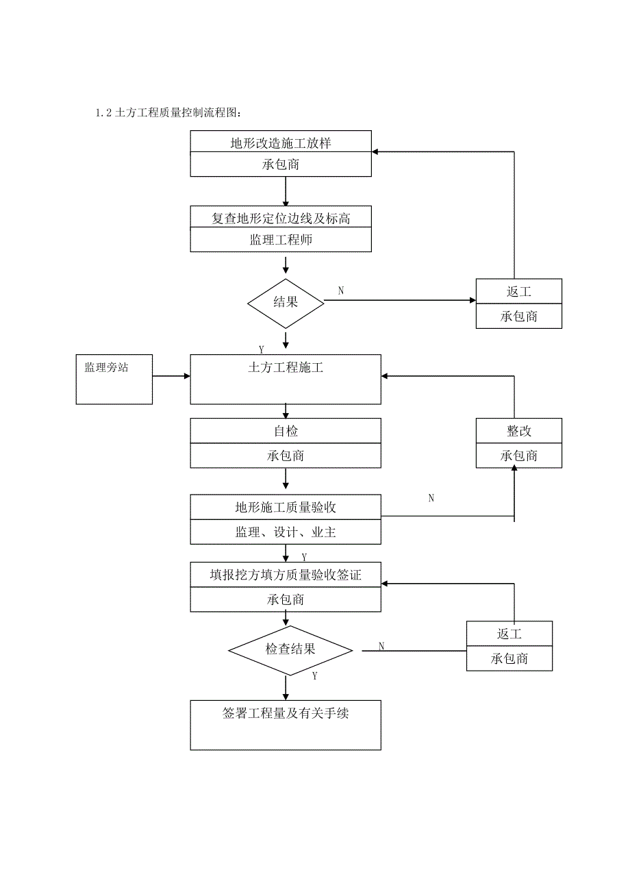 监理细则_第2页