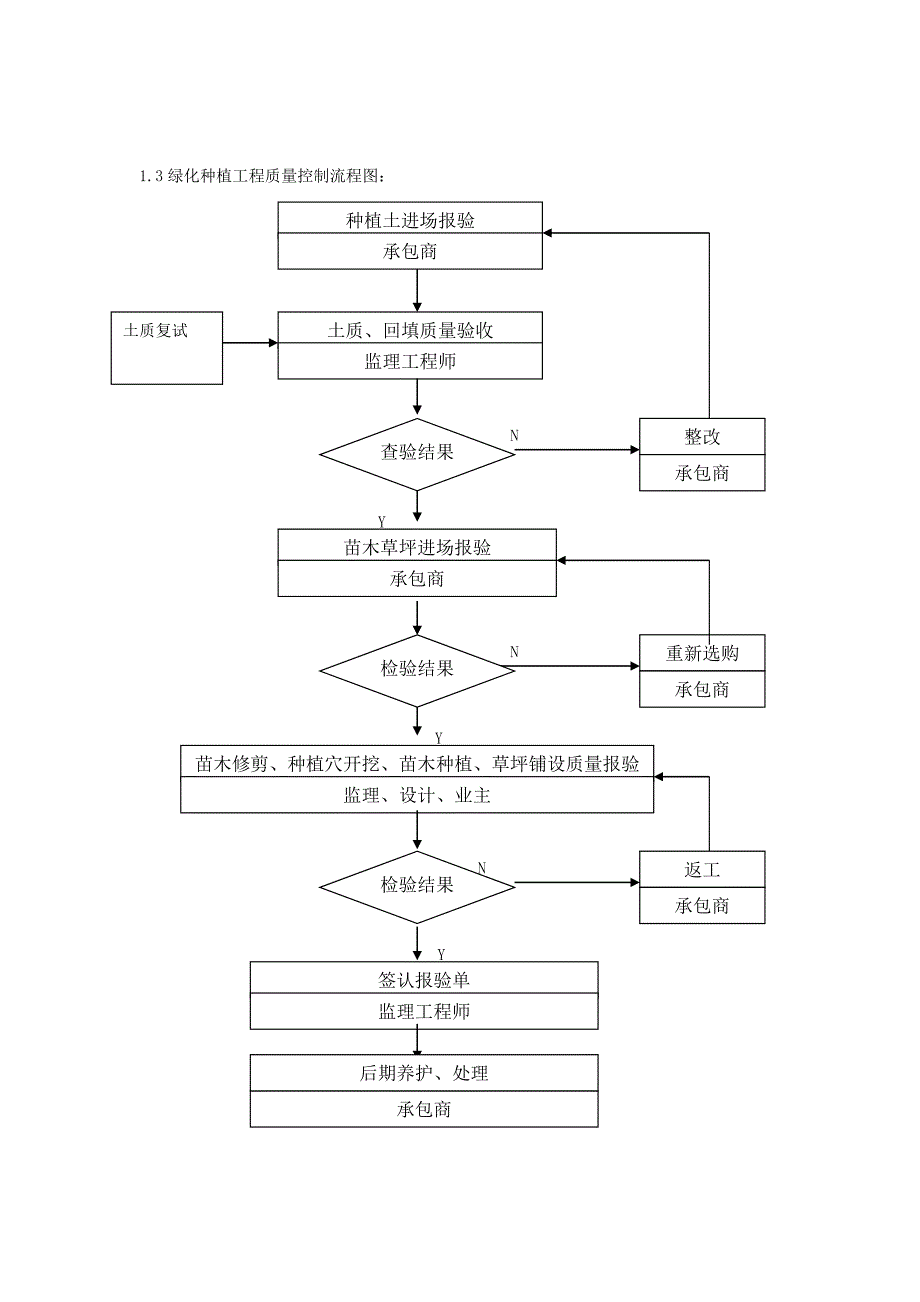 监理细则_第3页