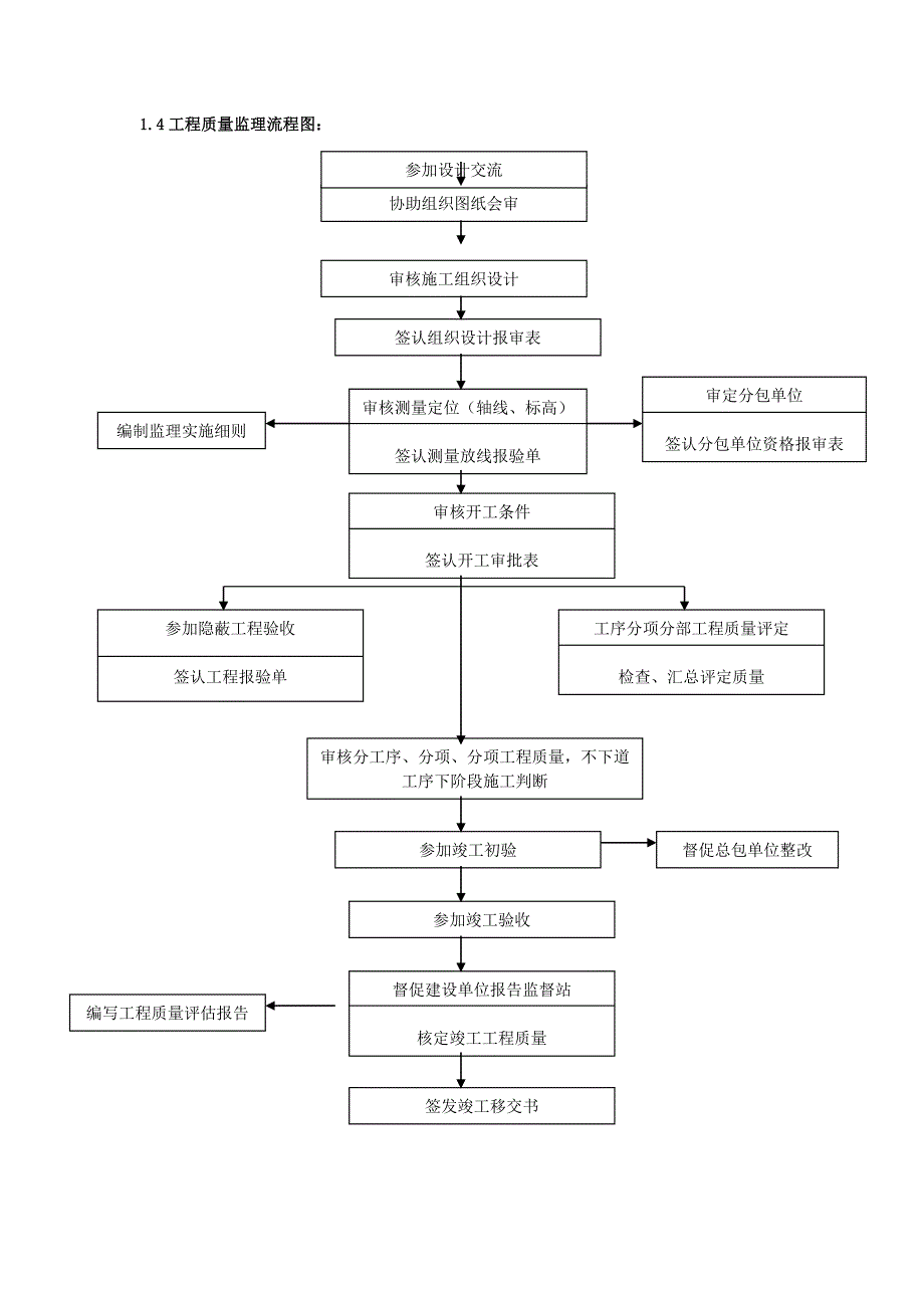 监理细则_第4页