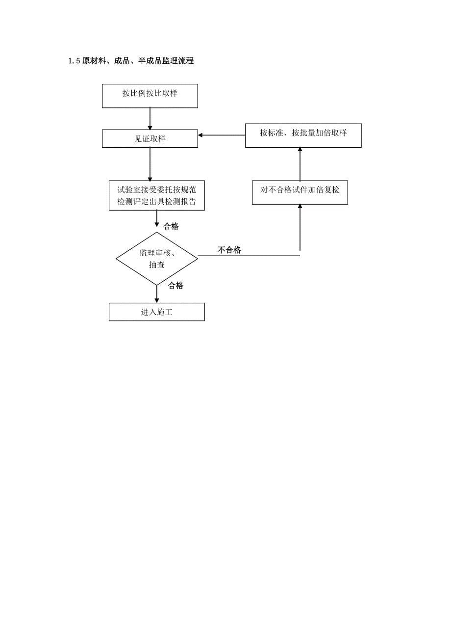 监理细则_第5页