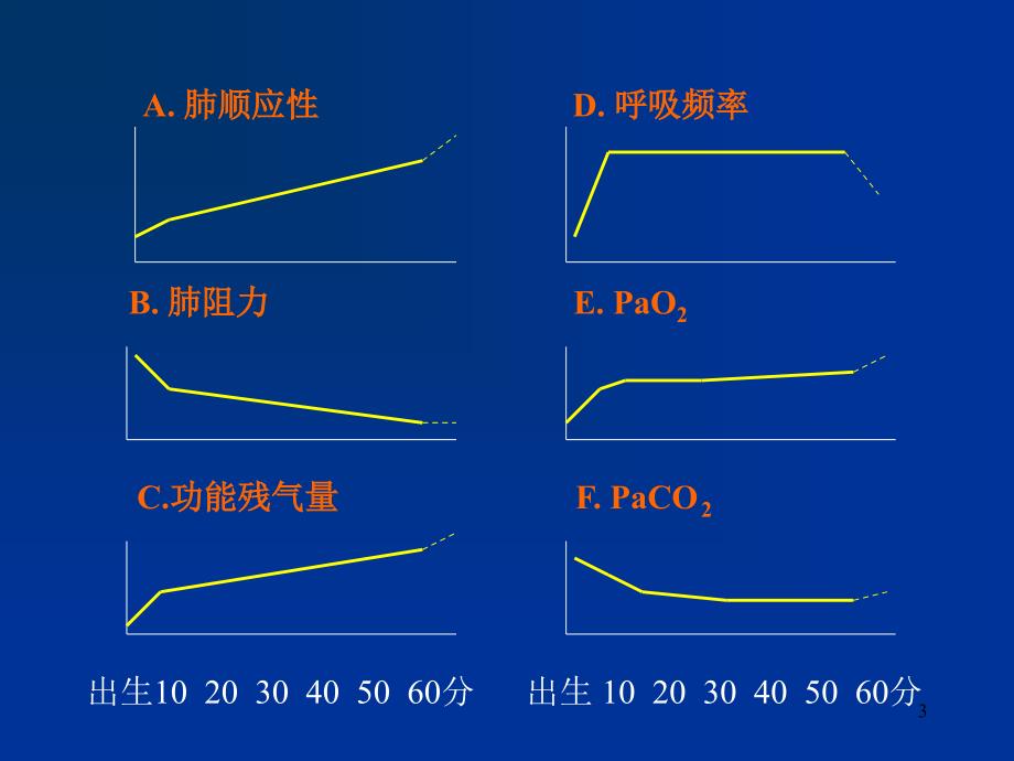 新生儿呼吸系统疾病_第3页