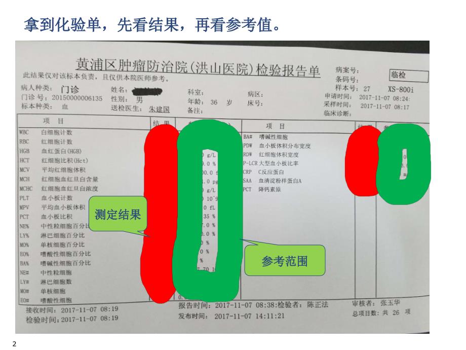 教你读懂检验报告单【行业培训】_第2页