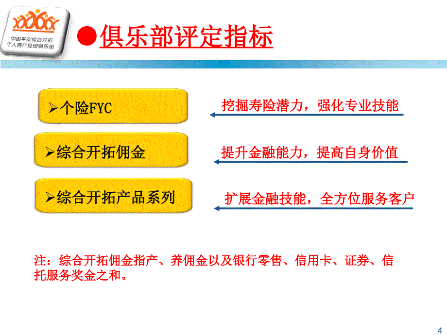 精品保险公司综合开拓个人客户经理俱乐部宣导片精品ppt课件_第4页