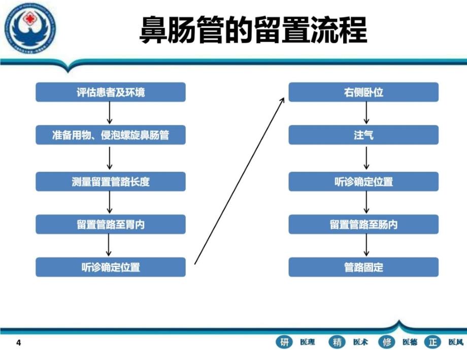 鼻肠管留置方法图文.ppt_第4页