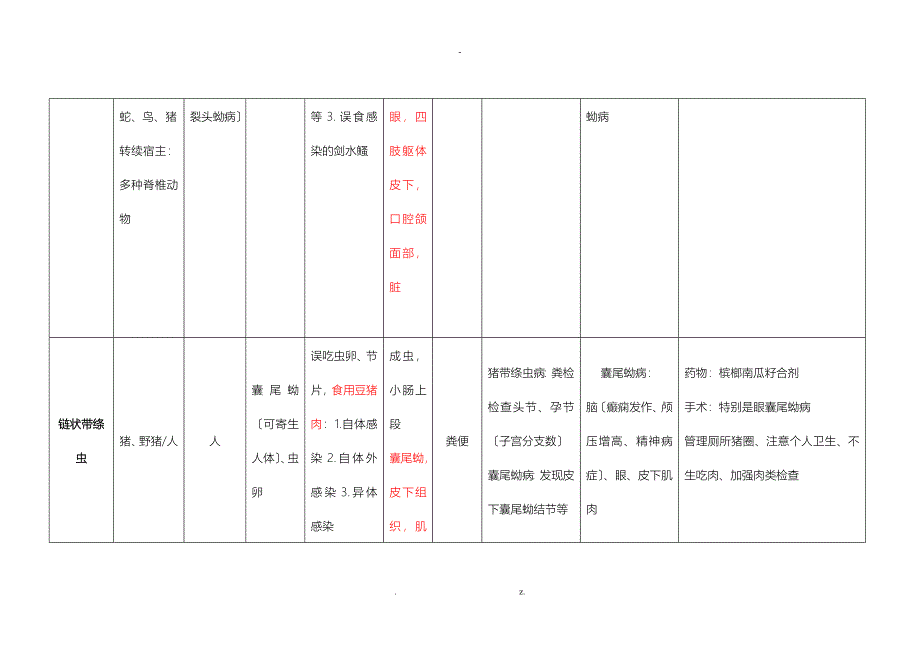 寄生虫检验表格总结_第3页