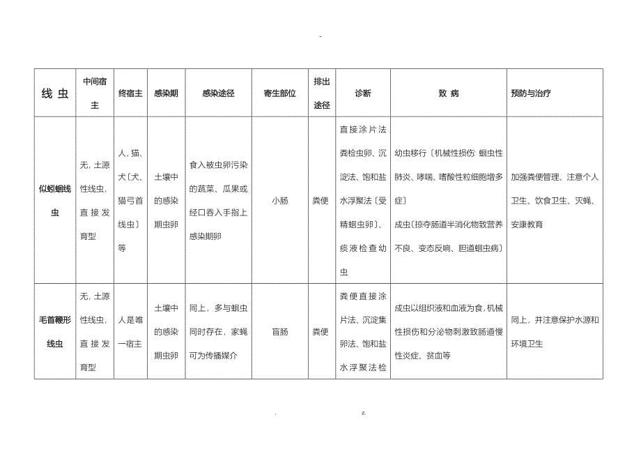 寄生虫检验表格总结_第5页