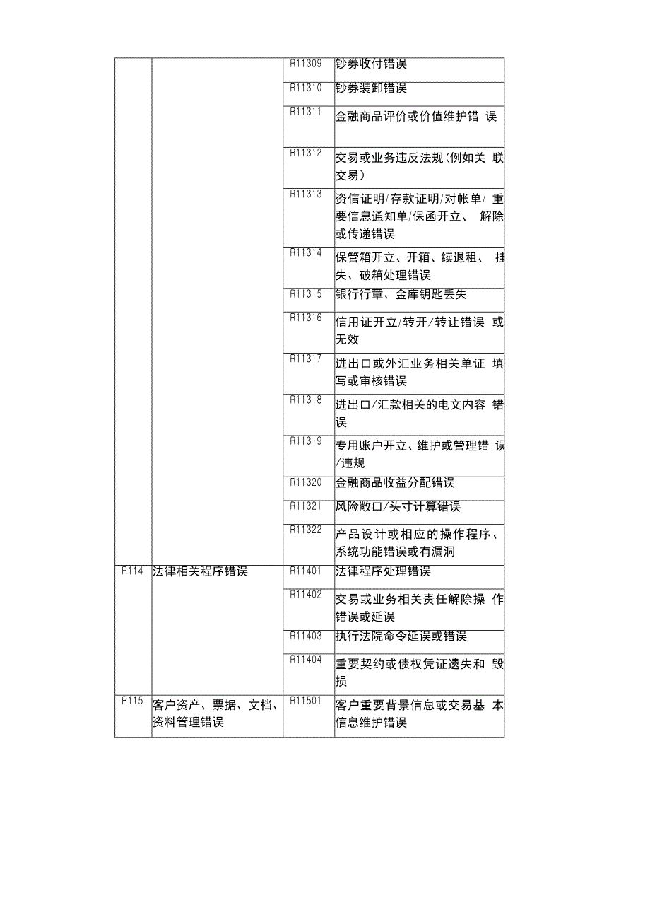 银行操作风险事-件分类表.doc_第4页