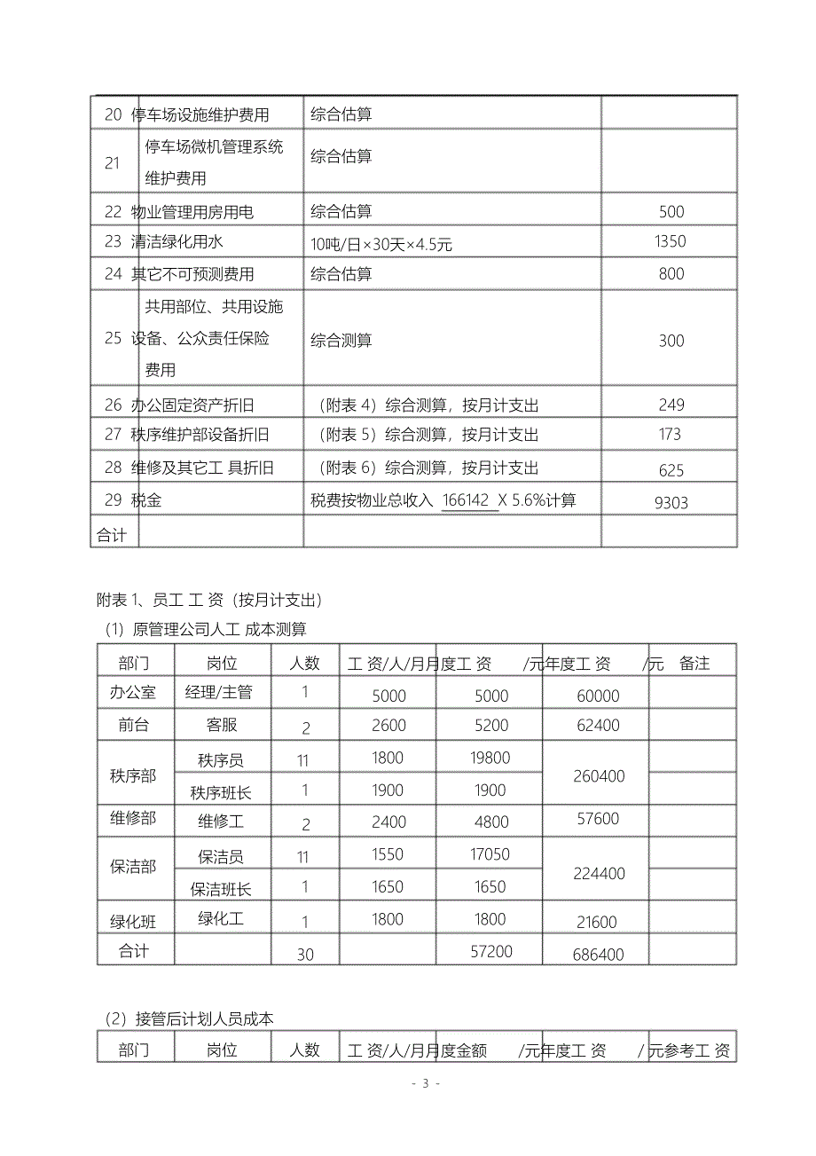 （完整版）外接住宅小区物业管理费收支明细测算表_第3页