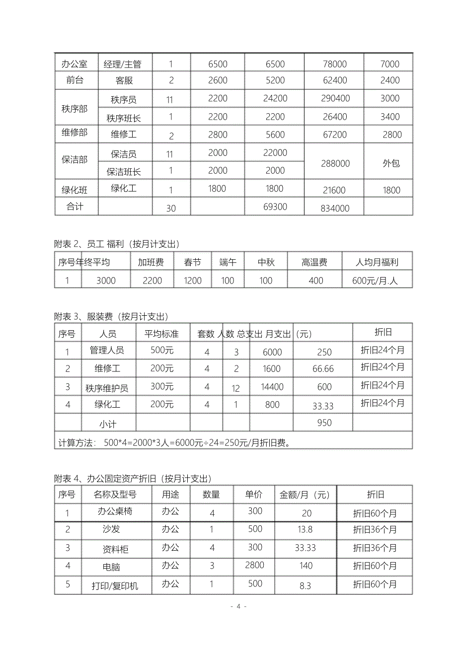 （完整版）外接住宅小区物业管理费收支明细测算表_第4页