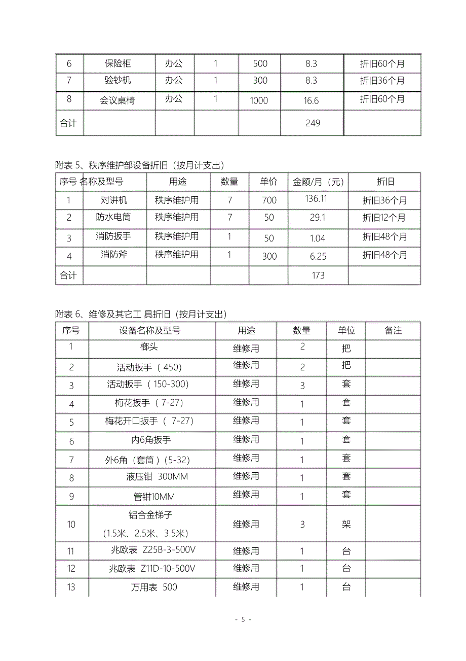 （完整版）外接住宅小区物业管理费收支明细测算表_第5页