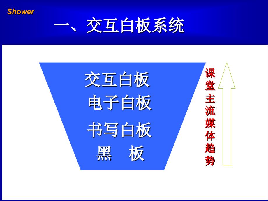 交互白板的教学应用探讨_第2页