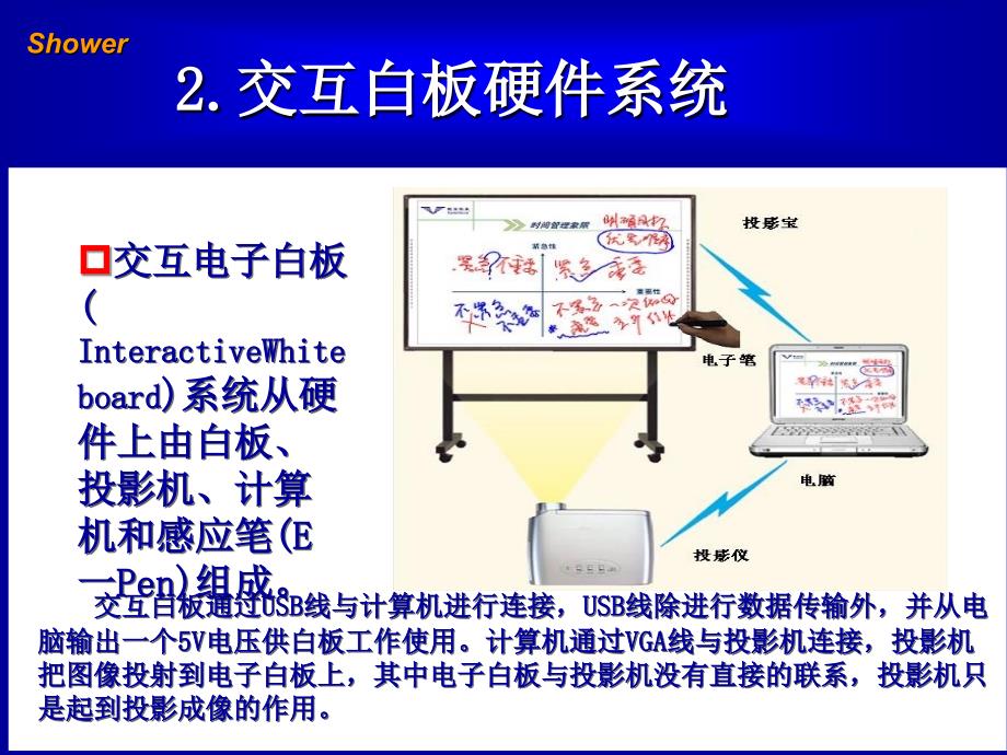 交互白板的教学应用探讨_第4页