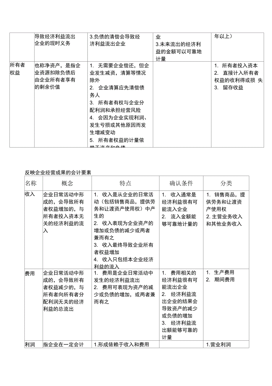 会计学原理知识点总结_第4页