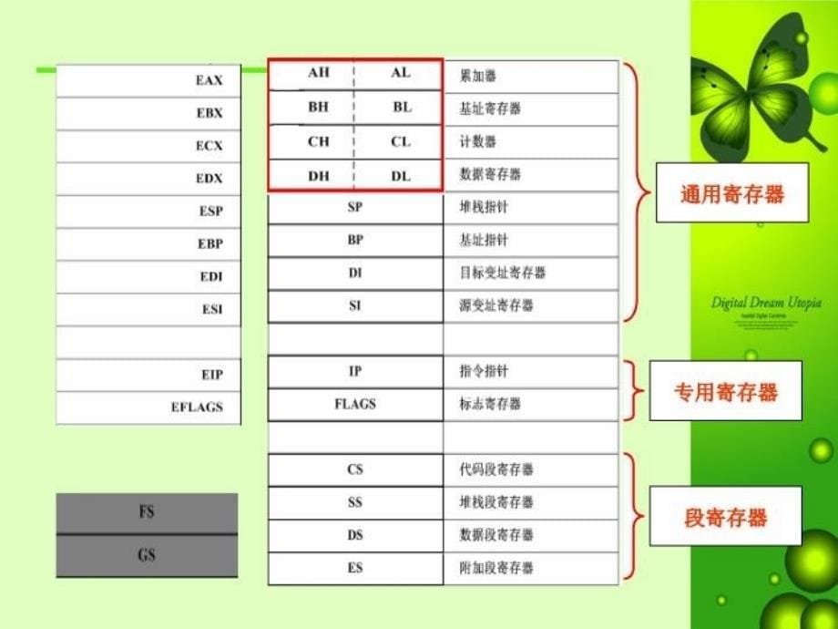 最新微机原理3ppt课件_第5页