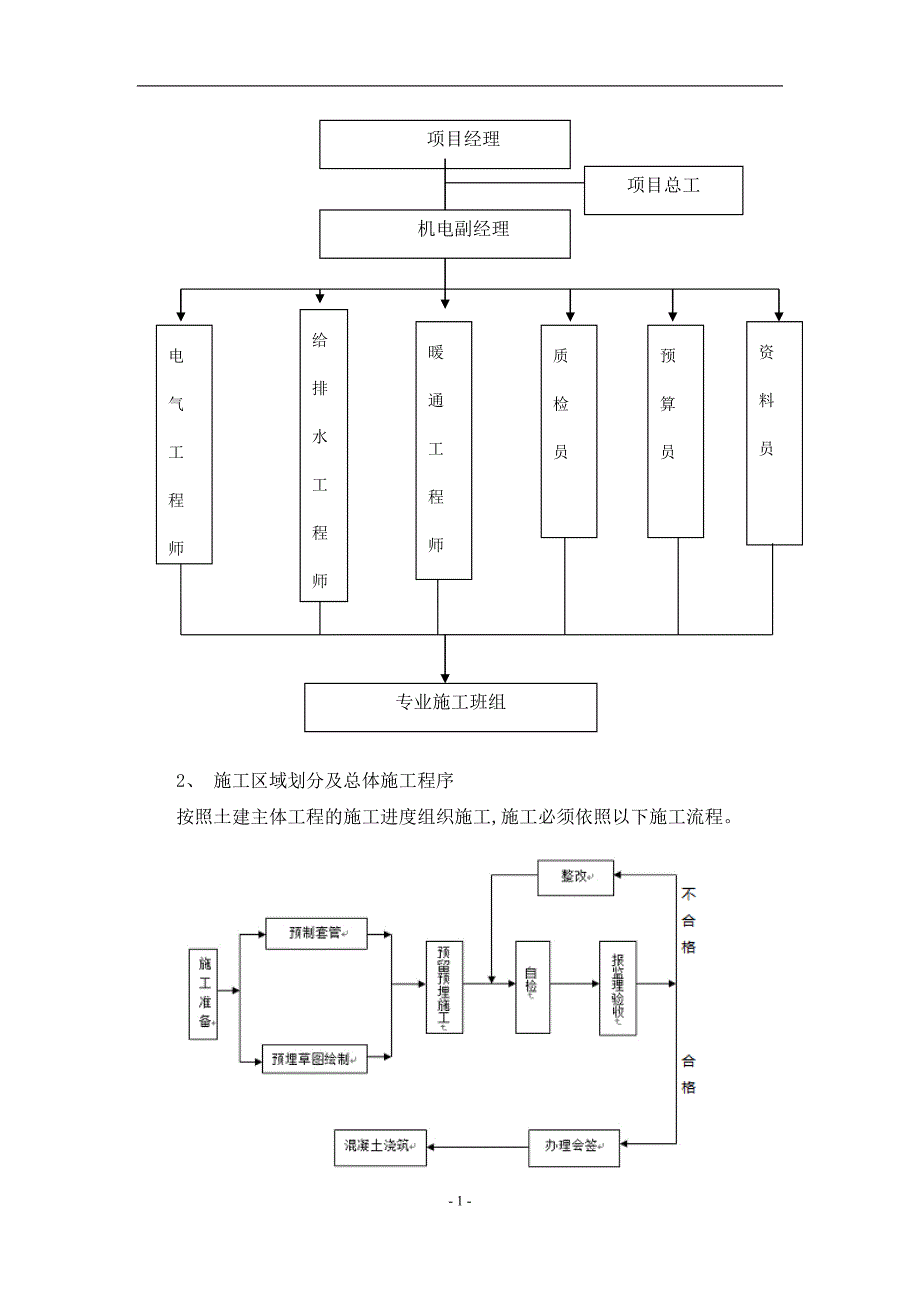 预留预埋施工方案_第4页