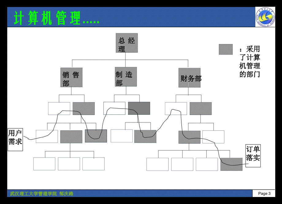 供应链的组织与运行管理.ppt_第3页