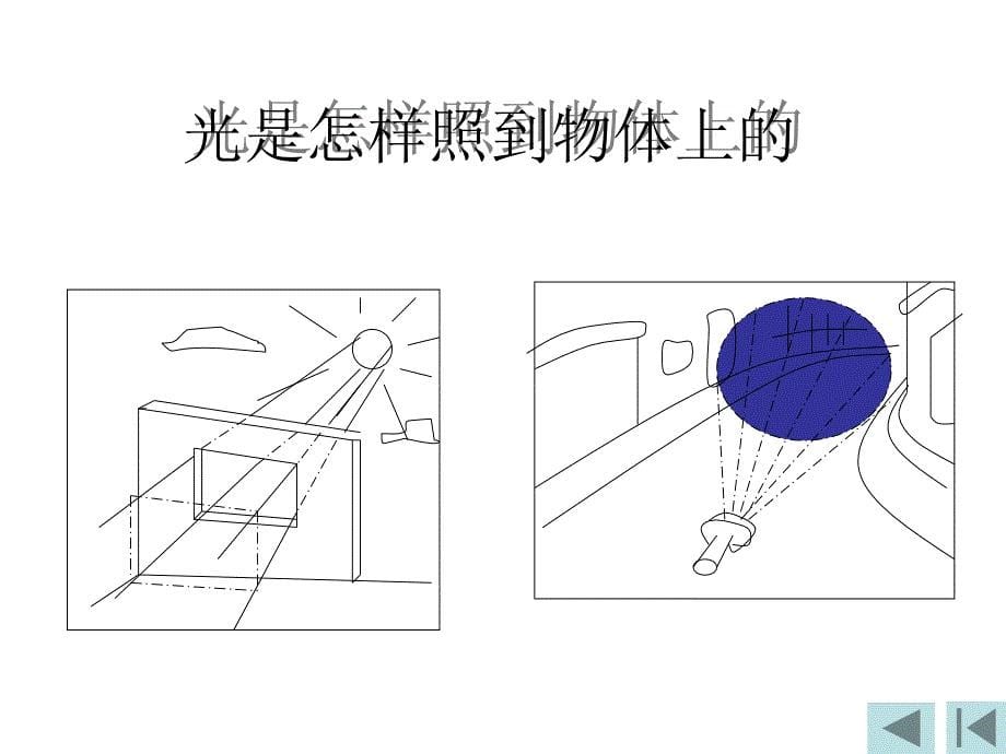 五年级上册科学课件－2.3光是怎样传播的 ｜教科版(共11张PPT)_第5页