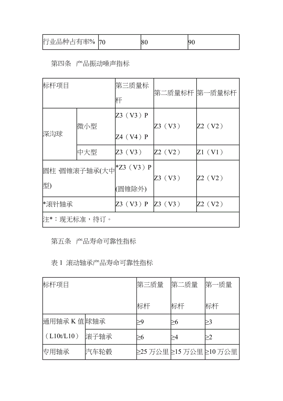 全国轴承行业质量跨标杆技术管理条例_第2页