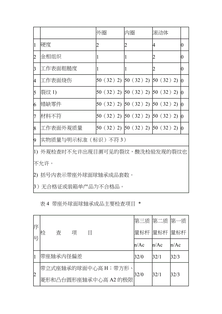 全国轴承行业质量跨标杆技术管理条例_第4页