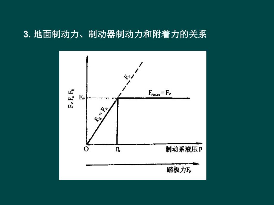 汽车构造课件制动防抱死ABS系统_第3页