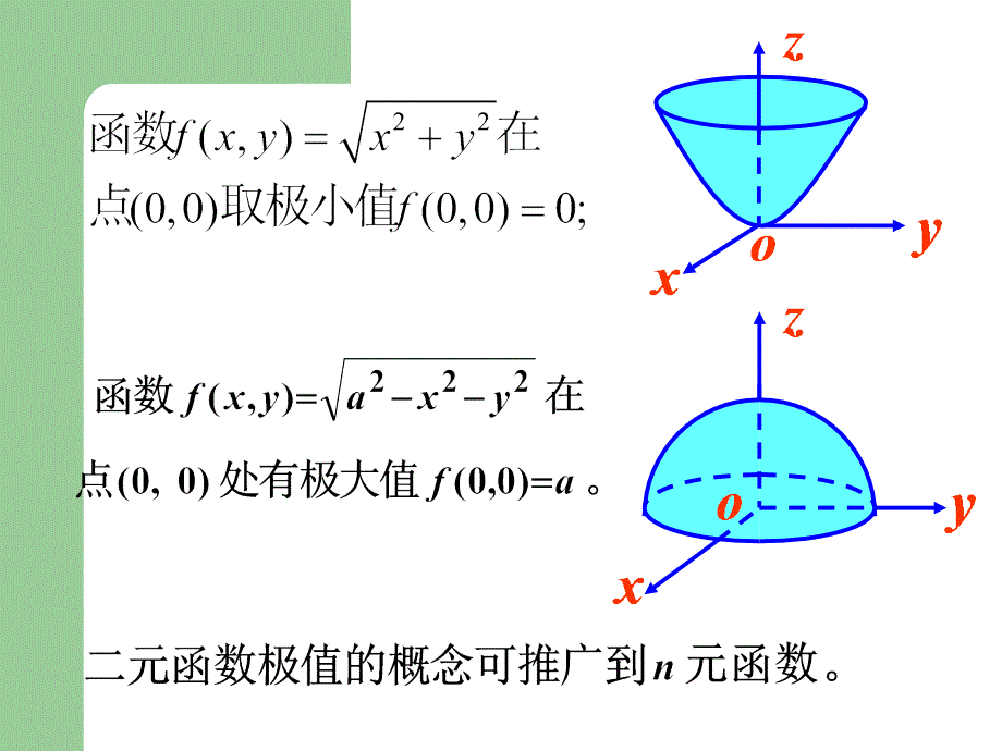 多元函数的Taylor公式与极值_第4页