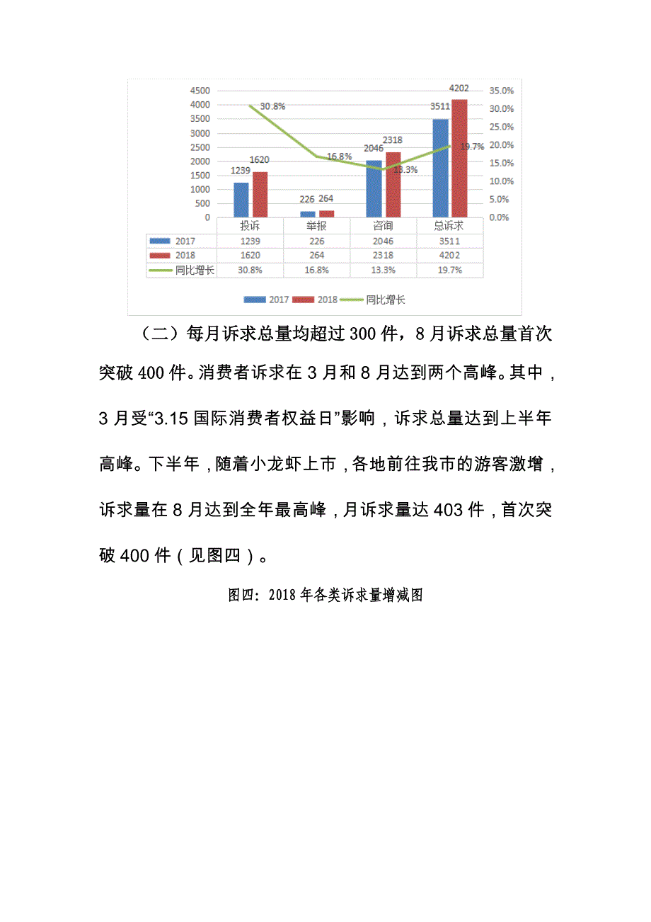 消费者投诉举报咨询_第4页