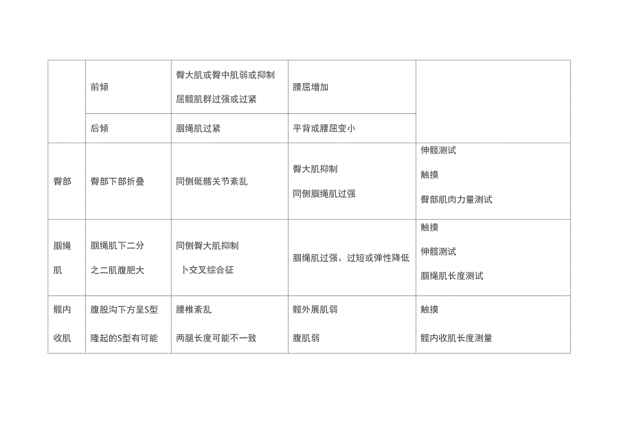 人体肌肉不平衡的观察和测试_第2页