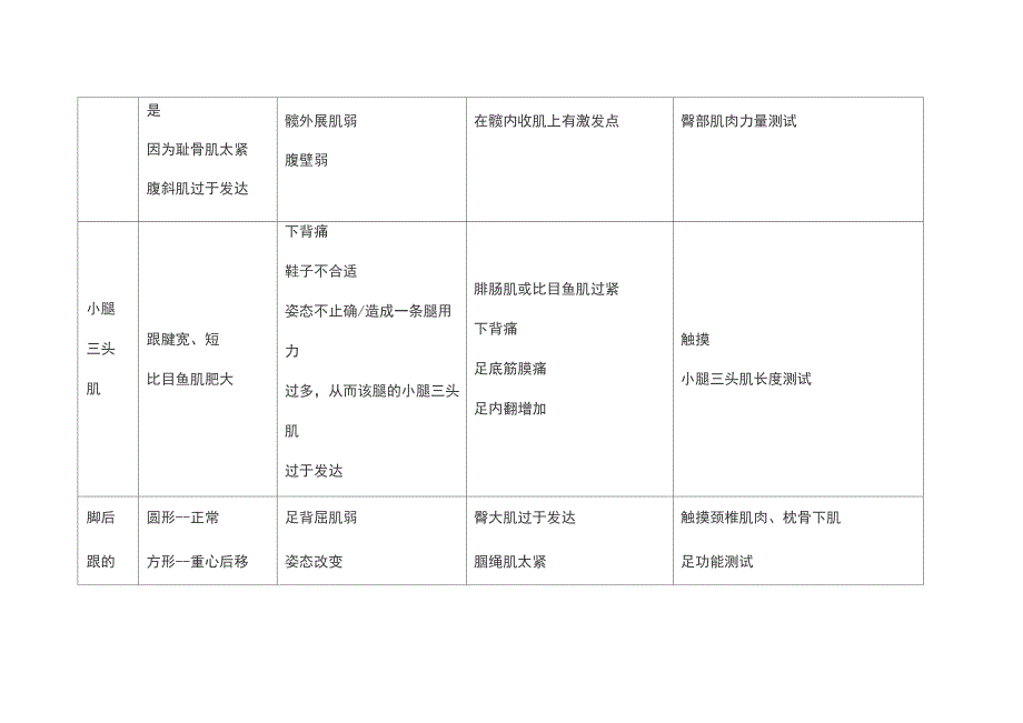 人体肌肉不平衡的观察和测试_第3页