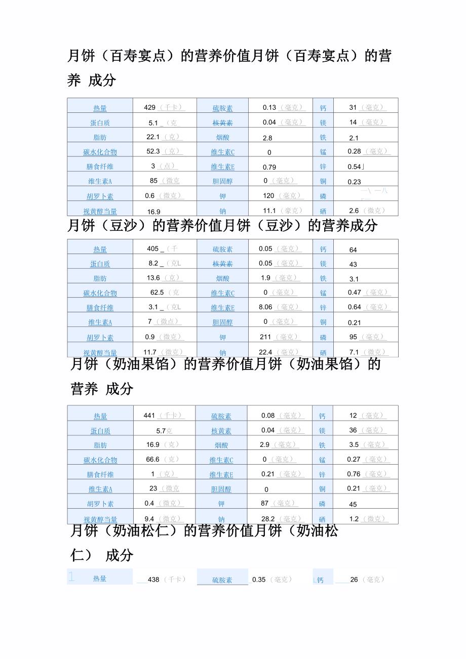 月饼营养成分_第1页