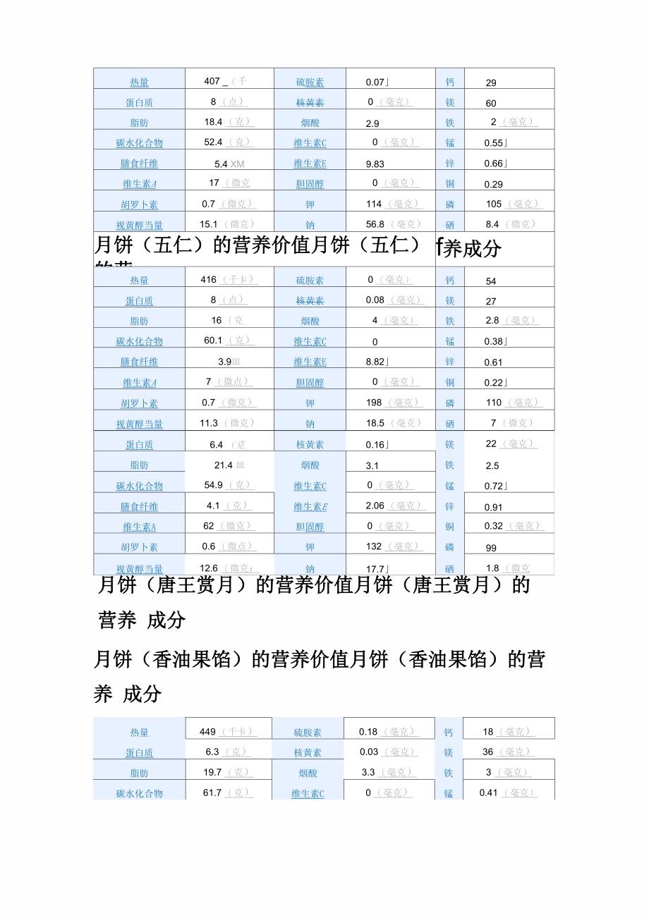 月饼营养成分_第2页