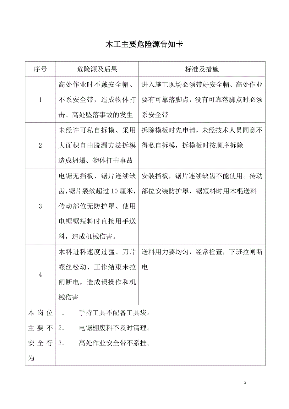 河南建筑工程岗位危险源告知卡_第3页