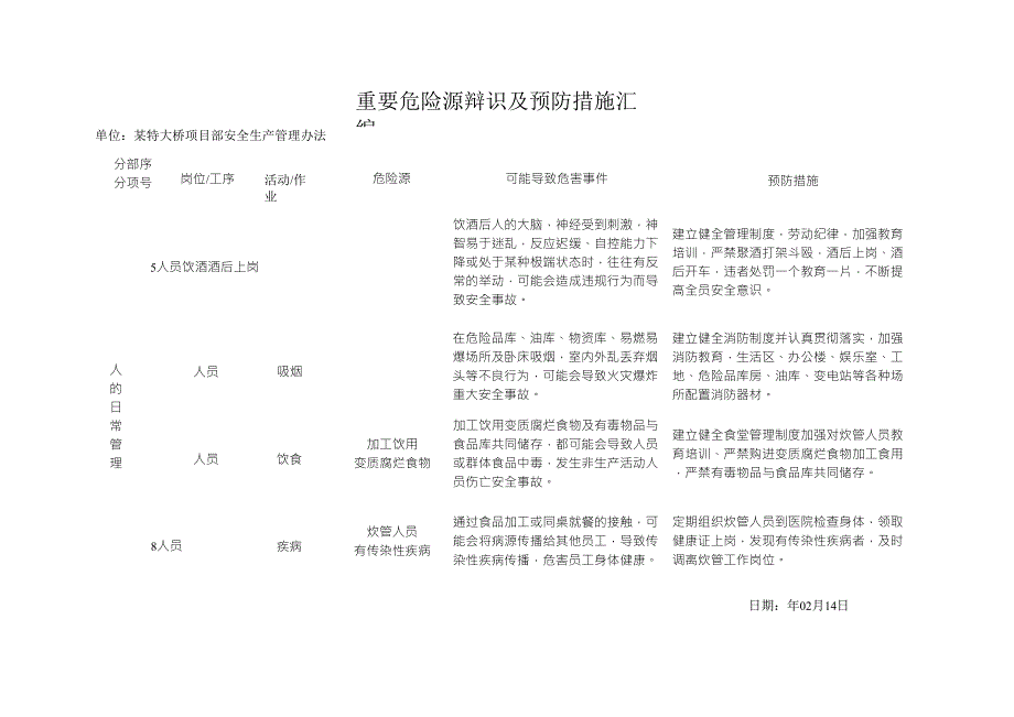 桥梁危险源清单及预防措施_第3页