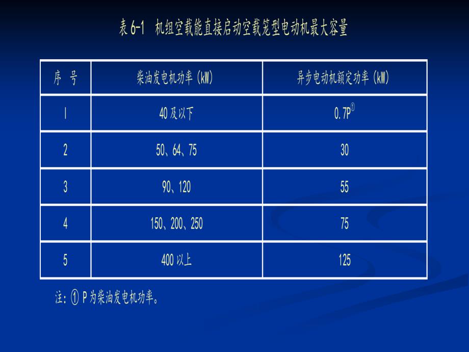 民用建筑电气设计规范-__自备应急电源()_第3页