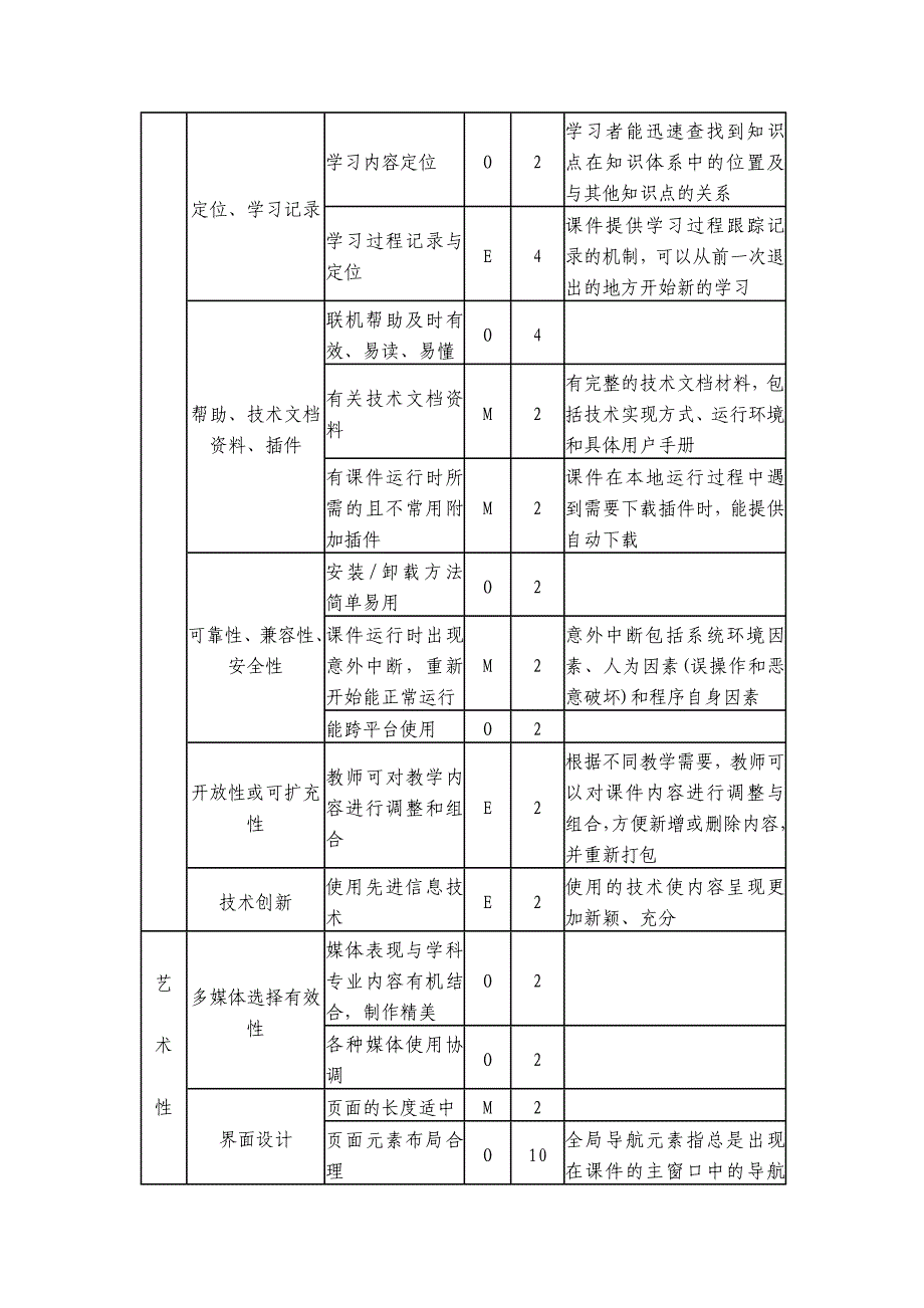 十堰职业技术学院多媒体课件评价指标体系.doc_第3页