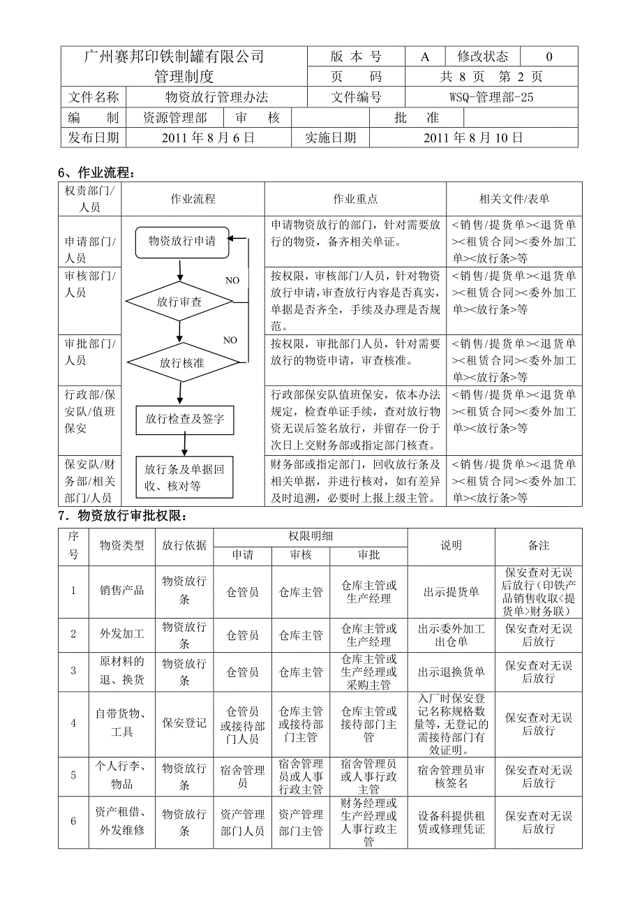 精品资料2022年收藏的物资放行管理办法正版_第3页